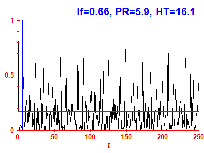 Survival probability